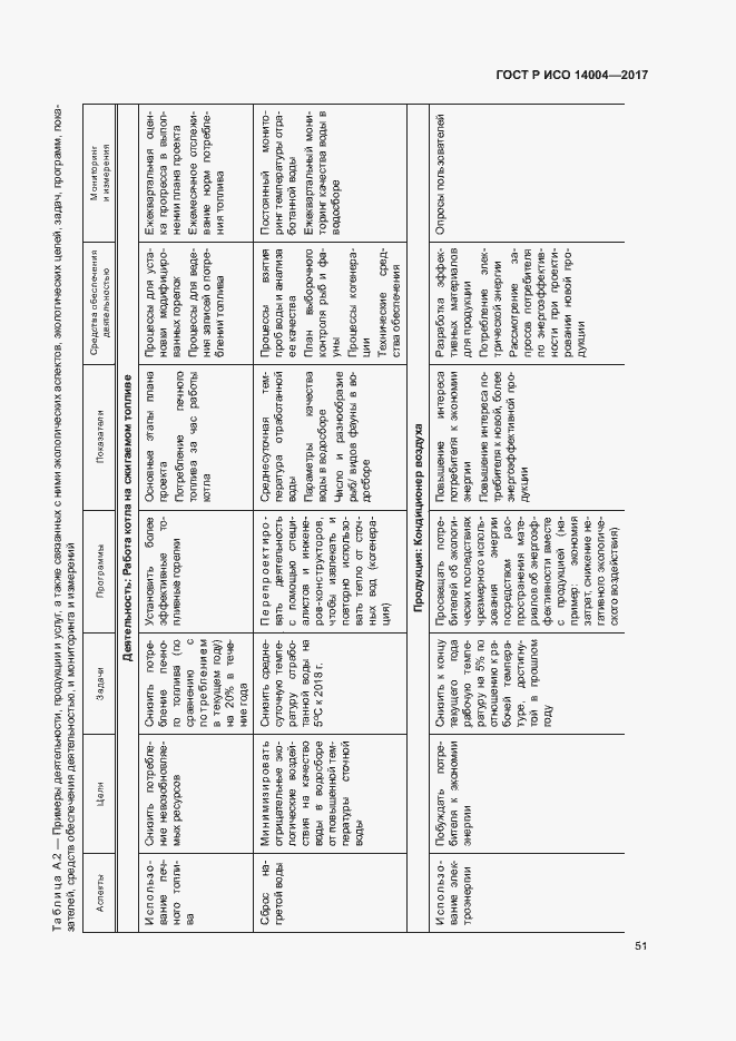 Страница 57 ГОСТ Р ИСО 14004-2017