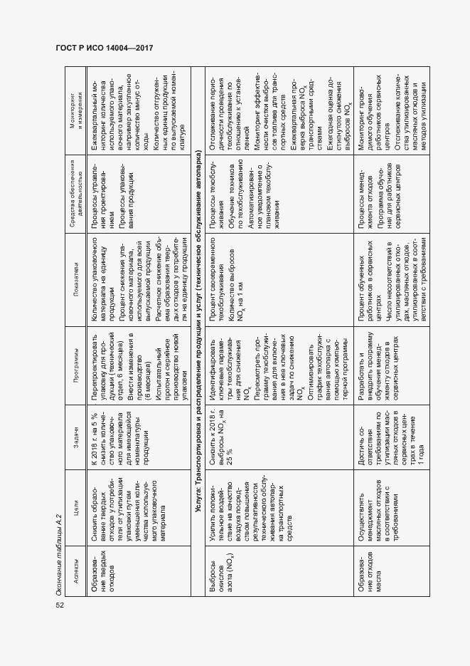 Страница 58 ГОСТ Р ИСО 14004-2017