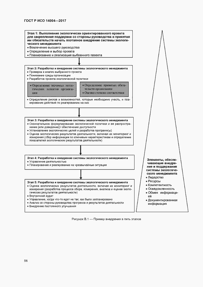 Страница 62 ГОСТ Р ИСО 14004-2017
