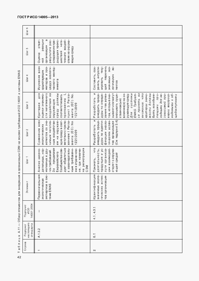 Страница 46 ГОСТ Р ИСО 14005-2013