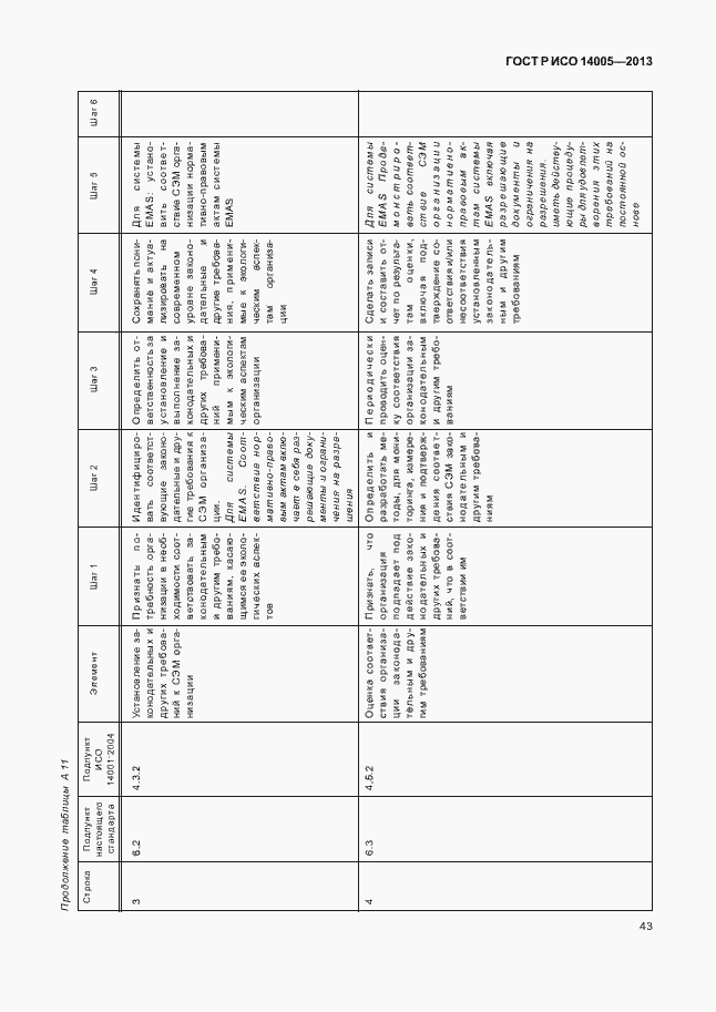 Страница 47 ГОСТ Р ИСО 14005-2013