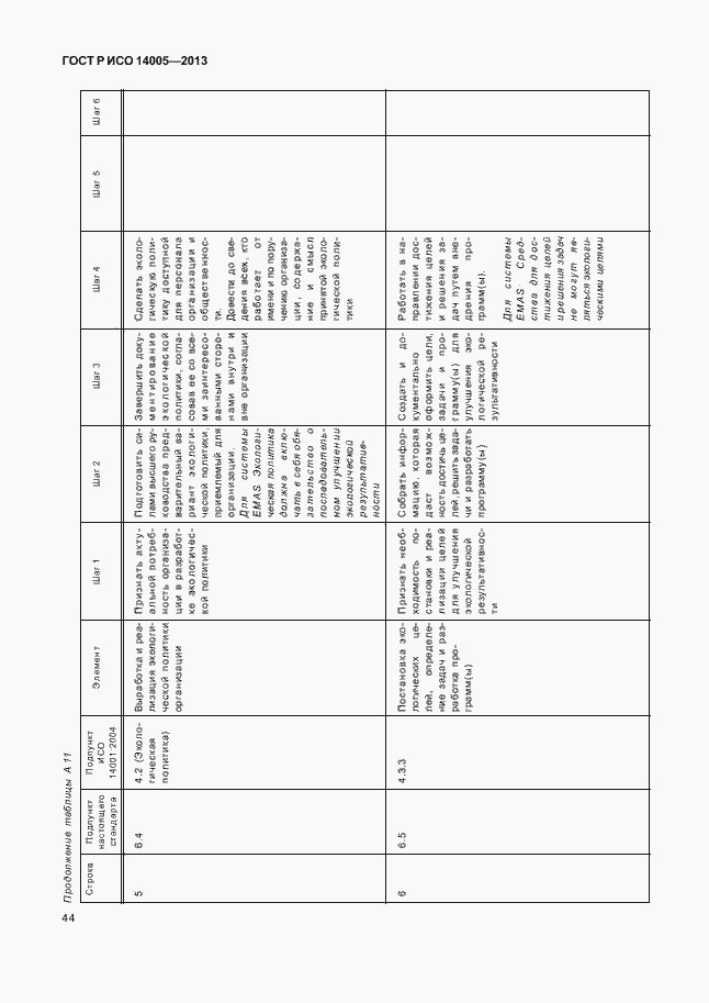 Страница 48 ГОСТ Р ИСО 14005-2013