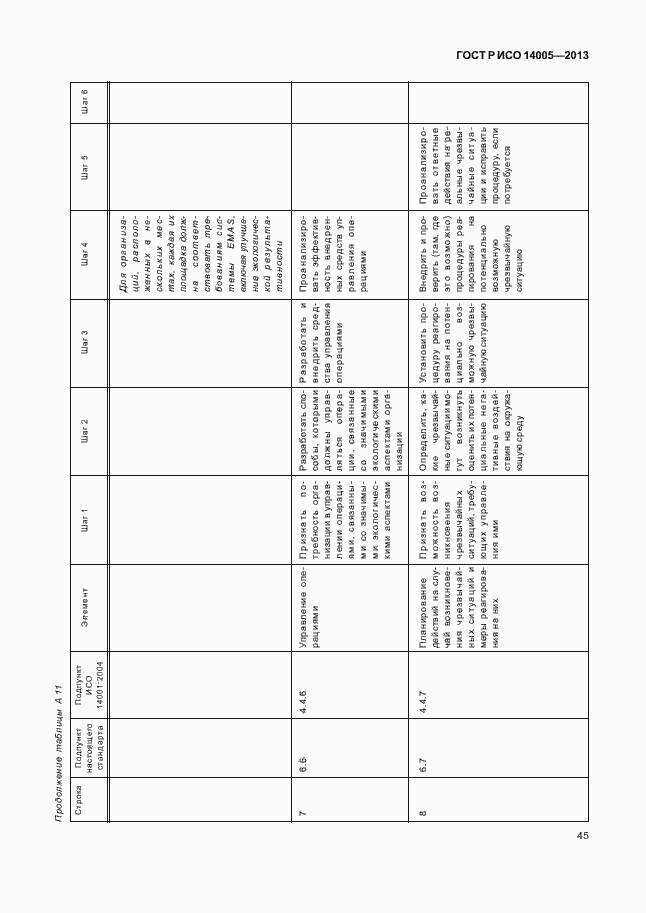 Страница 49 ГОСТ Р ИСО 14005-2013
