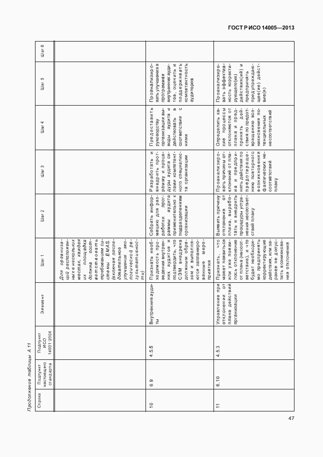 Страница 51 ГОСТ Р ИСО 14005-2013