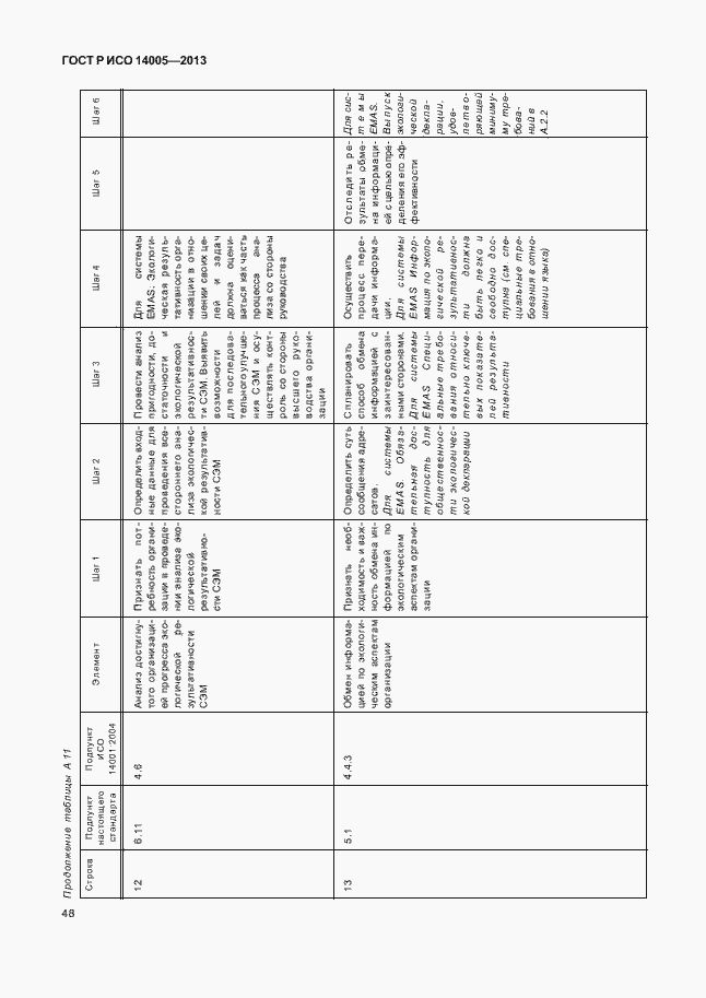 Страница 52 ГОСТ Р ИСО 14005-2013