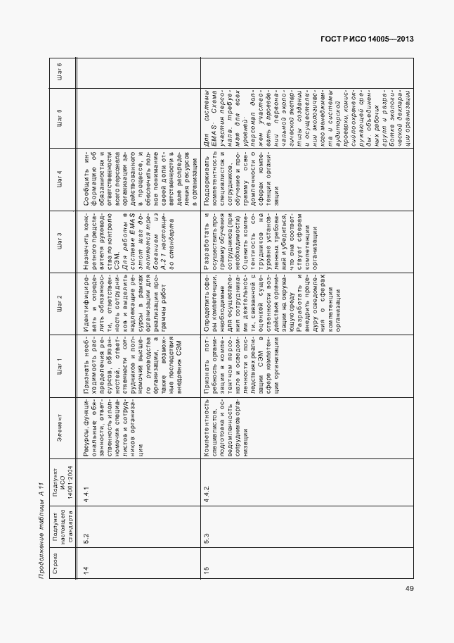 Страница 53 ГОСТ Р ИСО 14005-2013