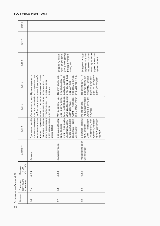 Страница 54 ГОСТ Р ИСО 14005-2013