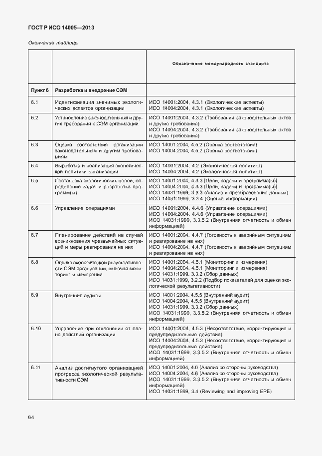 Страница 68 ГОСТ Р ИСО 14005-2013