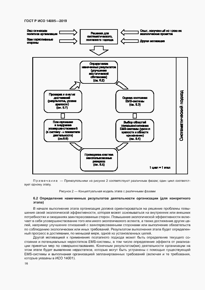 Страница 21 ГОСТ Р ИСО 14005-2019
