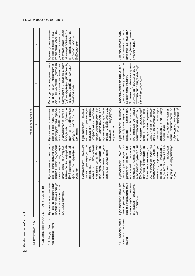 Страница 27 ГОСТ Р ИСО 14005-2019