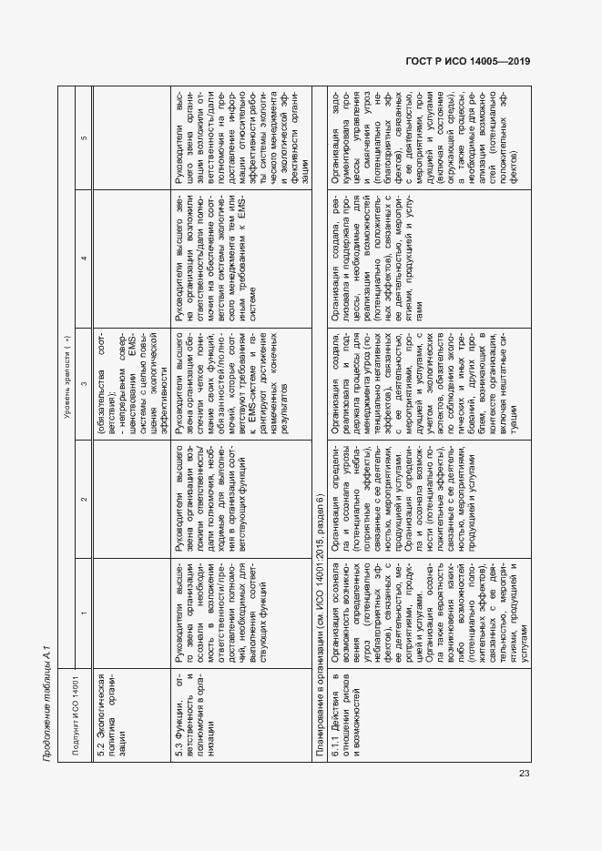 Страница 28 ГОСТ Р ИСО 14005-2019