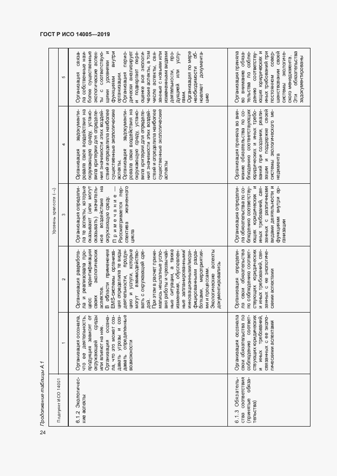 Страница 29 ГОСТ Р ИСО 14005-2019