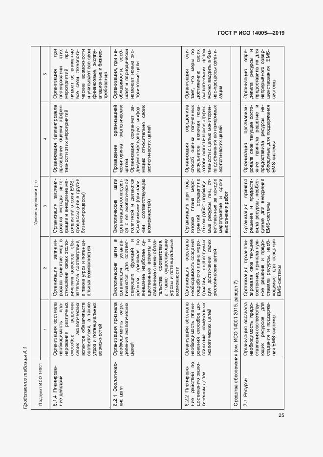 Страница 30 ГОСТ Р ИСО 14005-2019
