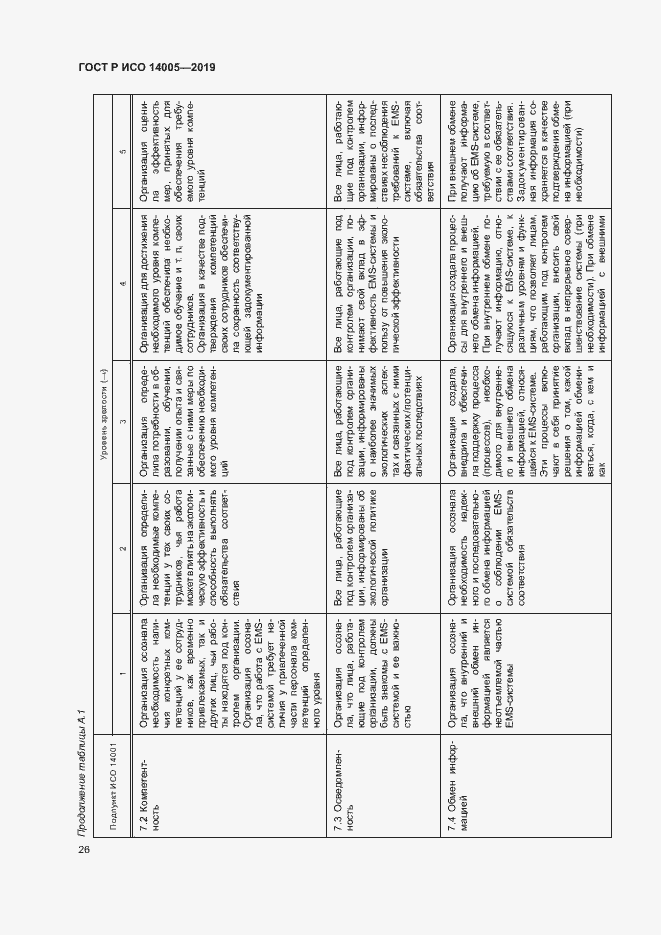 Страница 31 ГОСТ Р ИСО 14005-2019
