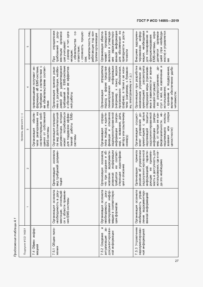 Страница 32 ГОСТ Р ИСО 14005-2019