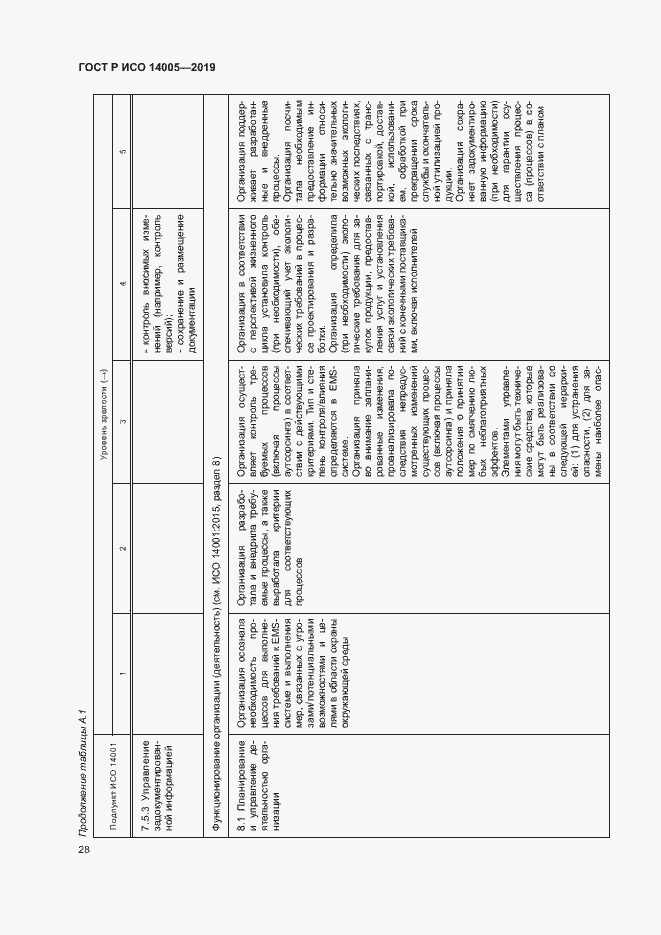 Страница 33 ГОСТ Р ИСО 14005-2019