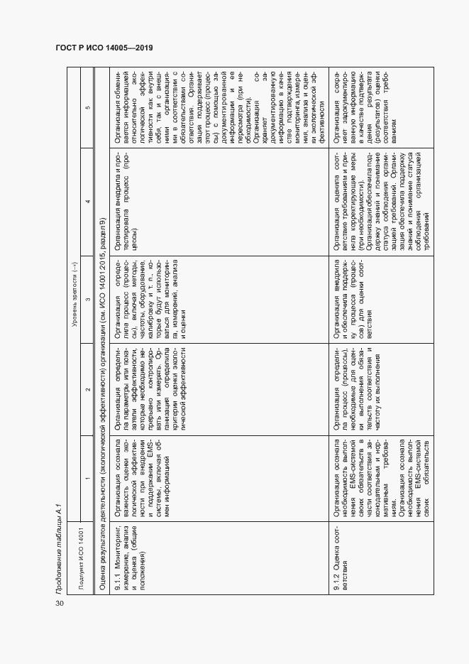 Страница 35 ГОСТ Р ИСО 14005-2019