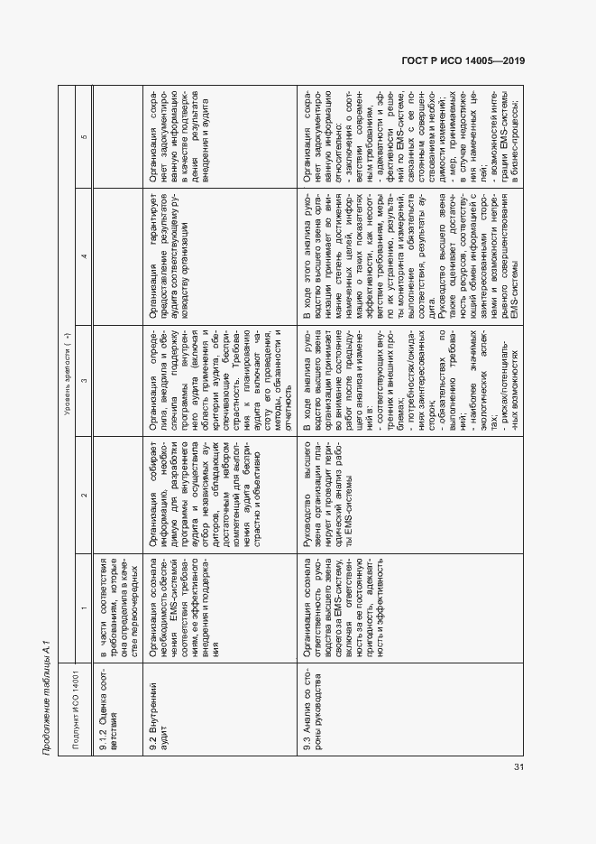 Страница 36 ГОСТ Р ИСО 14005-2019