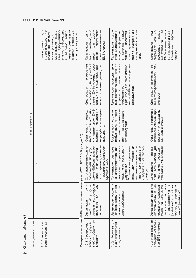 Страница 37 ГОСТ Р ИСО 14005-2019
