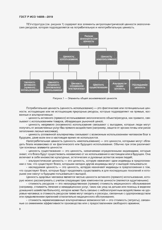 Страница 12 ГОСТ Р ИСО 14008-2019