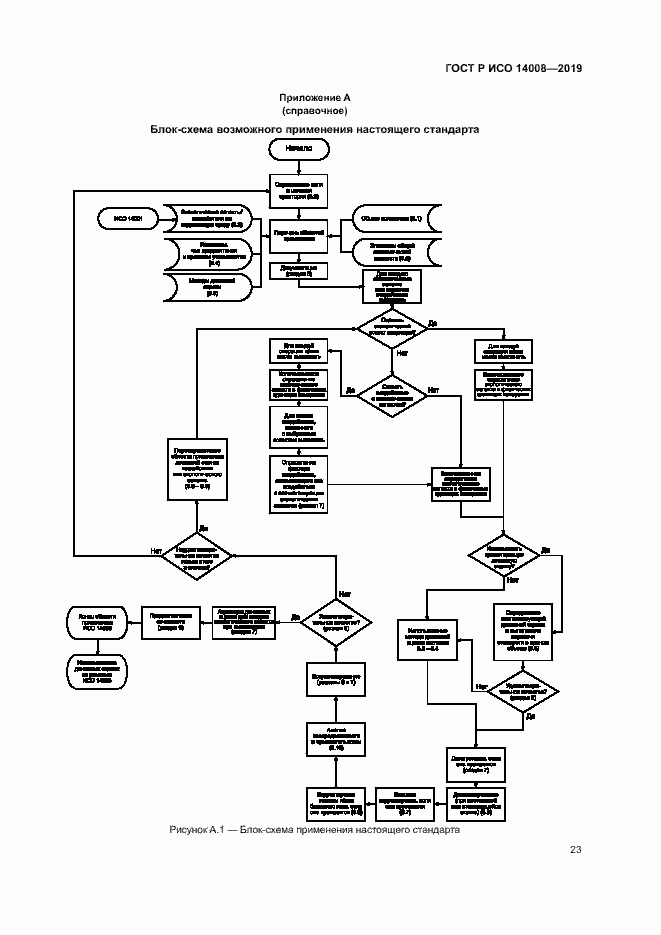 Страница 27 ГОСТ Р ИСО 14008-2019
