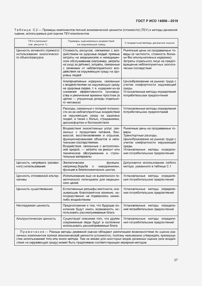Страница 31 ГОСТ Р ИСО 14008-2019