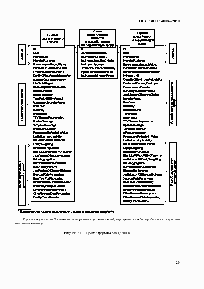 Страница 33 ГОСТ Р ИСО 14008-2019