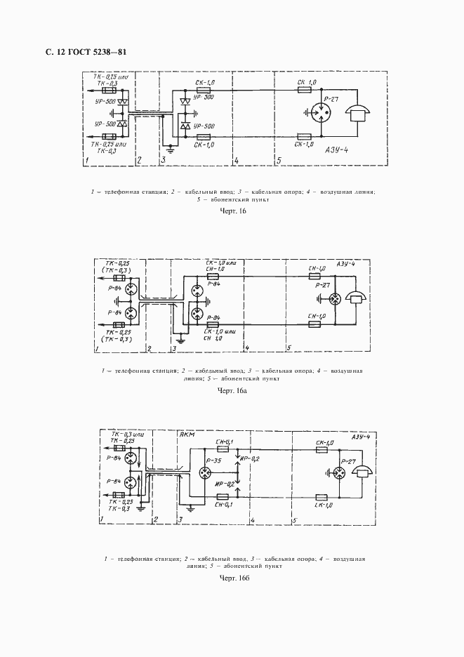 Страница 13 ГОСТ 5238-81