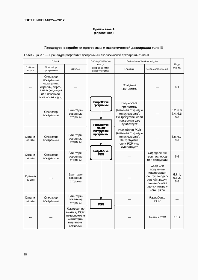 Страница 22 ГОСТ Р ИСО 14025-2012