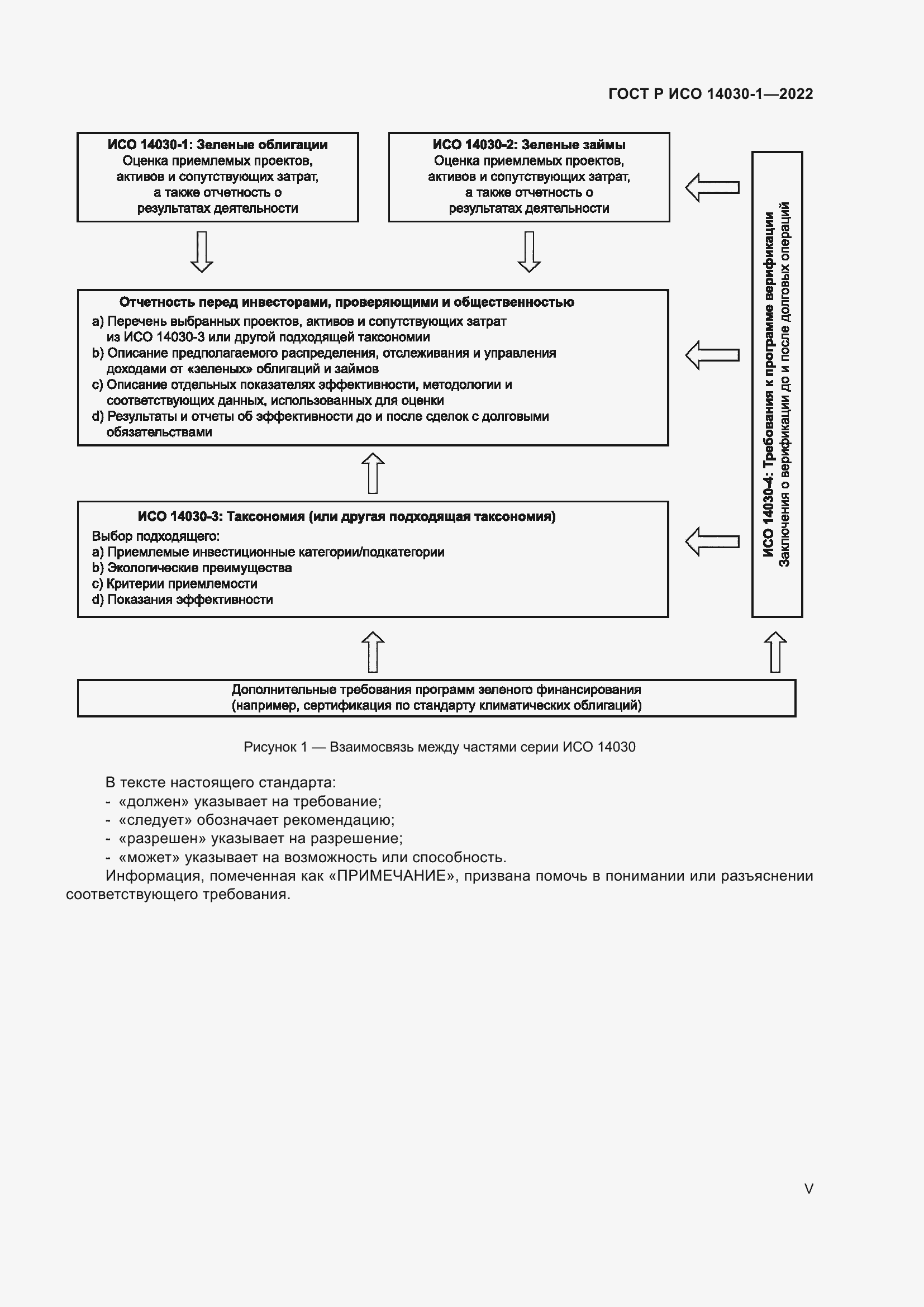 Страница 5 ГОСТ Р ИСО 14030-1-2022