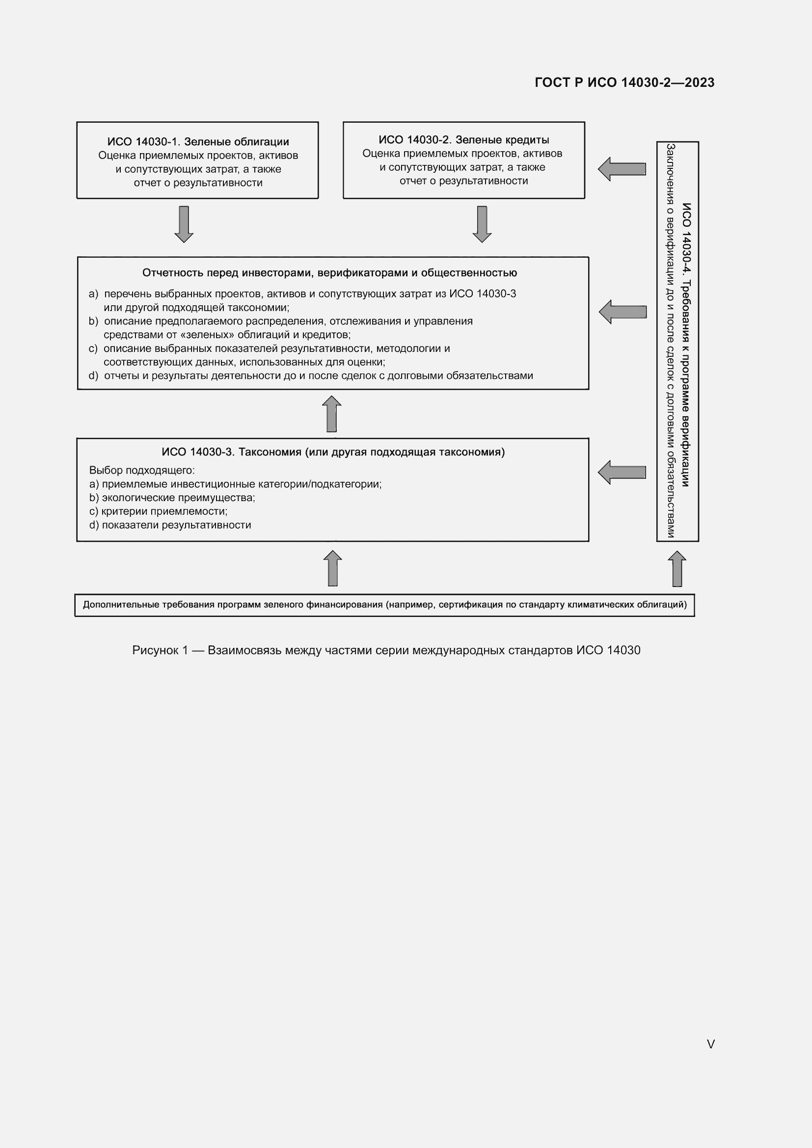 Страница 5 ГОСТ Р ИСО 14030-2-2023