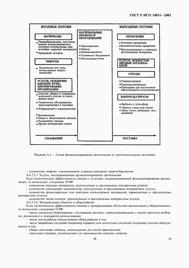 Страница 21 ГОСТ Р ИСО 14031-2001