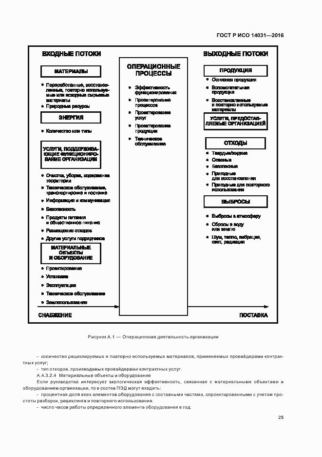 Страница 29 ГОСТ Р ИСО 14031-2016