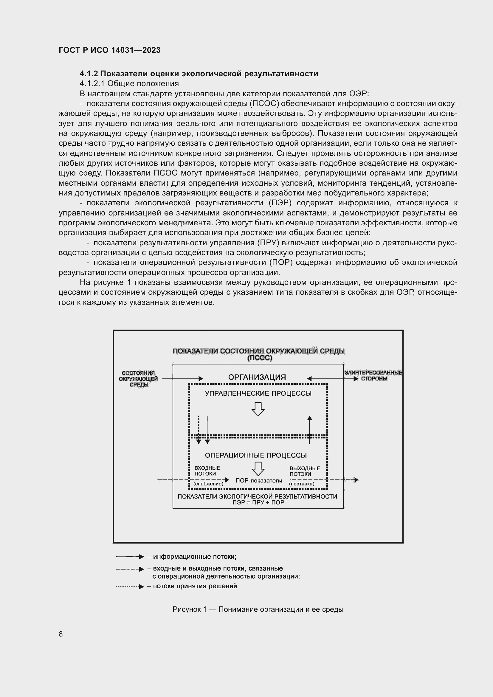 Страница 12 ГОСТ Р ИСО 14031-2023