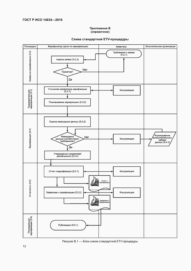 Страница 16 ГОСТ Р ИСО 14034-2016