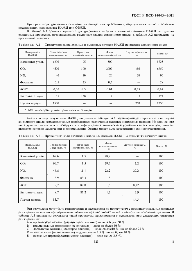 Страница 12 ГОСТ Р ИСО 14043-2001
