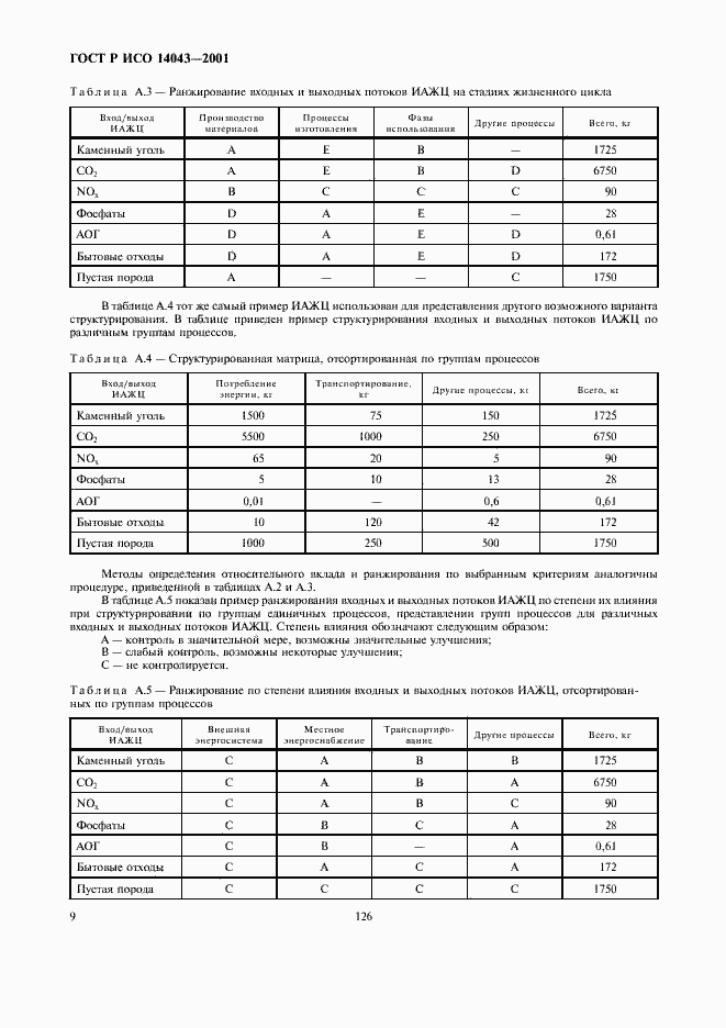 Страница 13 ГОСТ Р ИСО 14043-2001