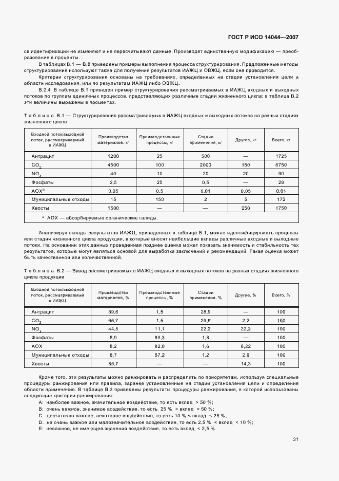 Страница 35 ГОСТ Р ИСО 14044-2007