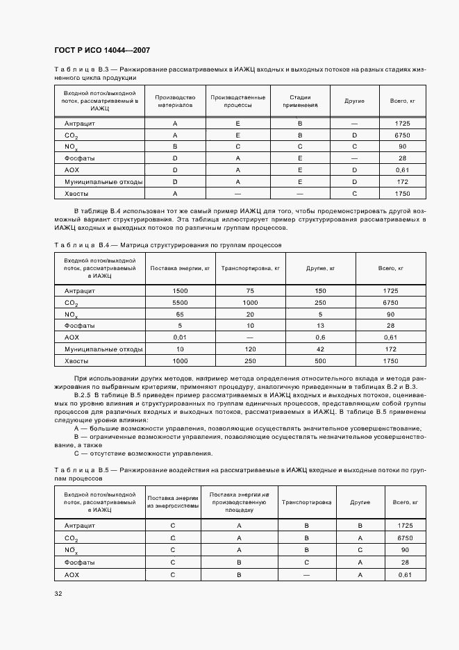 Страница 36 ГОСТ Р ИСО 14044-2007