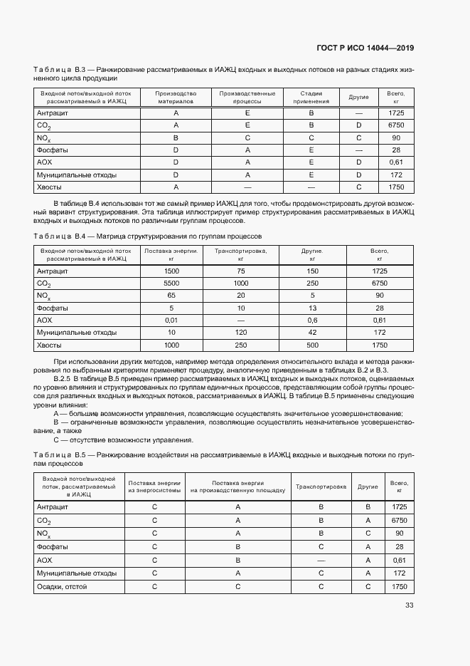 Страница 38 ГОСТ Р ИСО 14044-2019