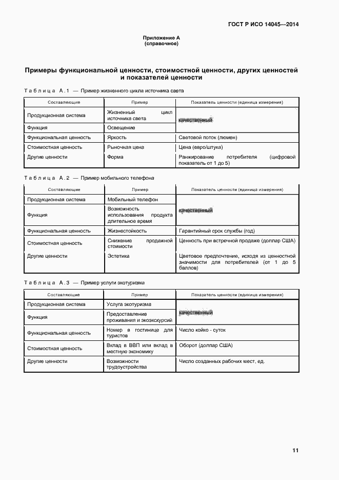 Страница 15 ГОСТ Р ИСО 14045-2014