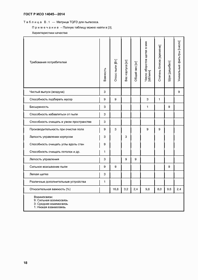 Страница 22 ГОСТ Р ИСО 14045-2014