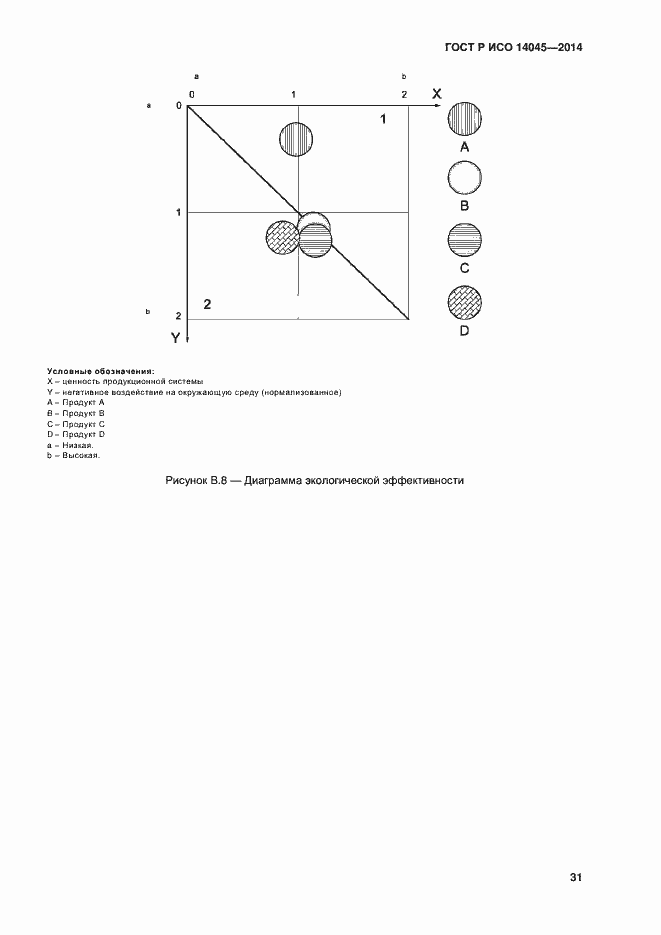 Страница 35 ГОСТ Р ИСО 14045-2014