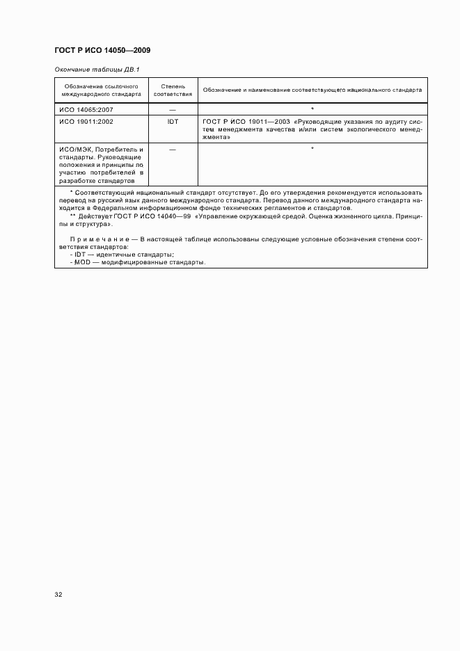Страница 36 ГОСТ Р ИСО 14050-2009