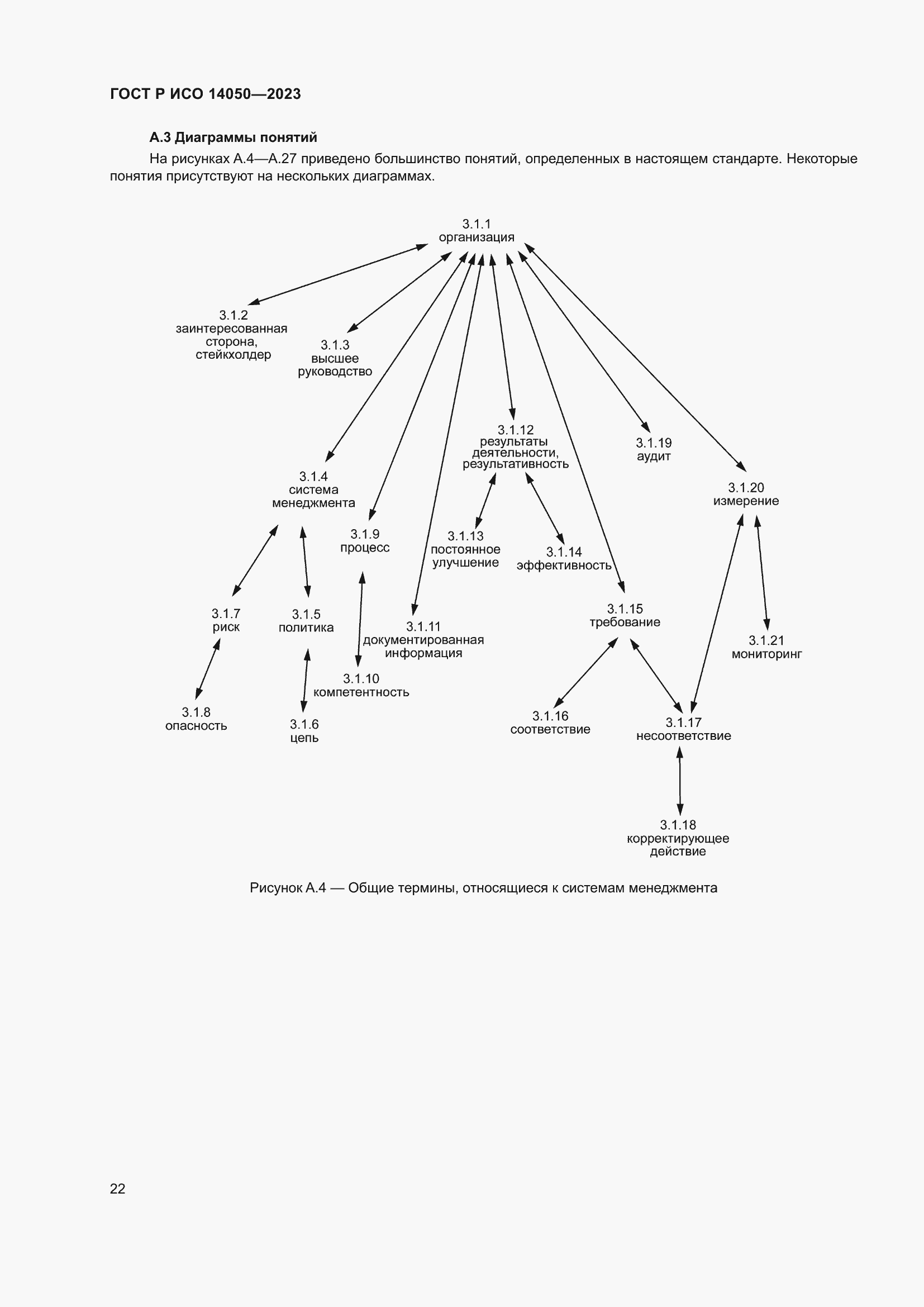 Страница 26 ГОСТ Р ИСО 14050-2023