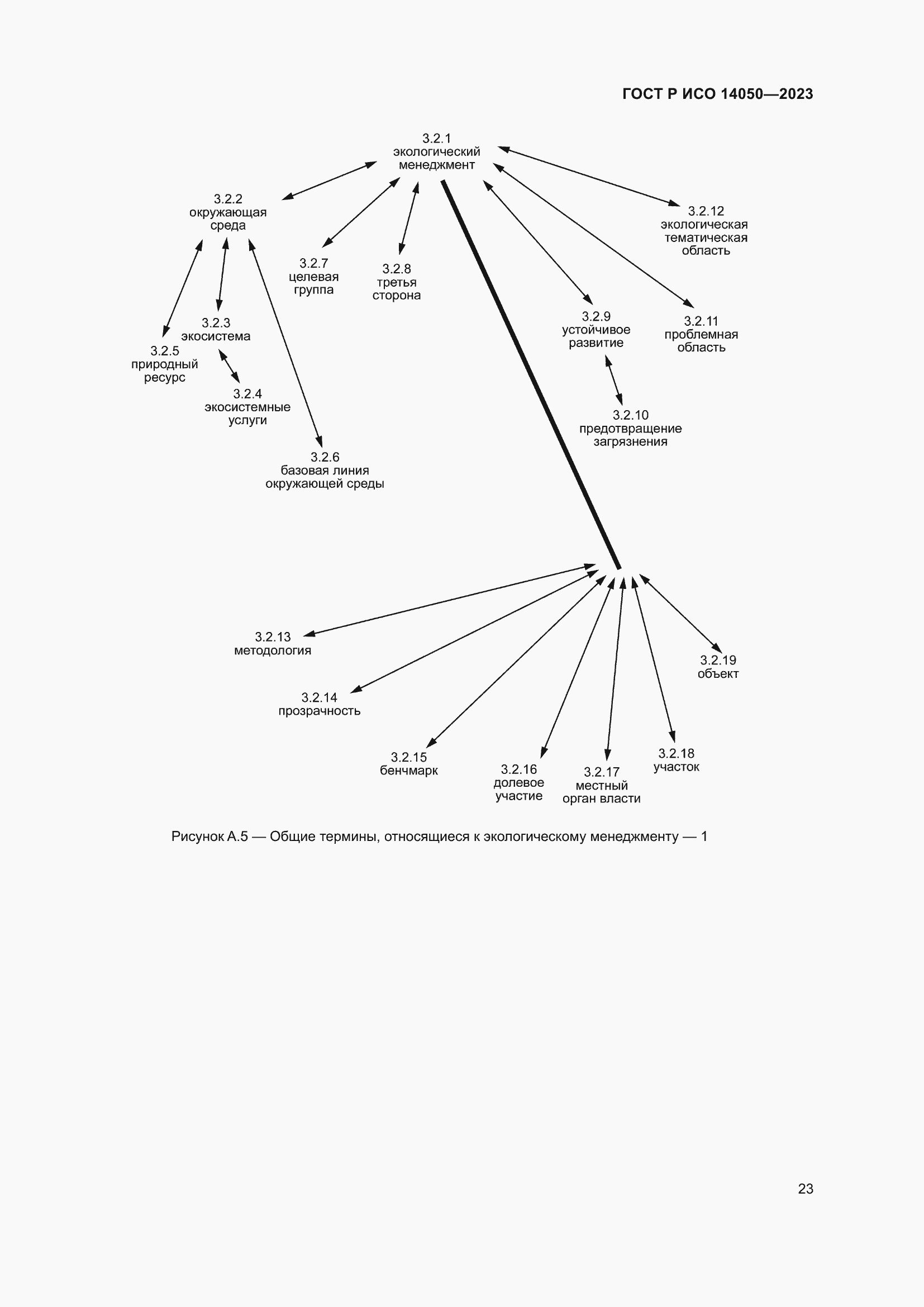 Страница 27 ГОСТ Р ИСО 14050-2023