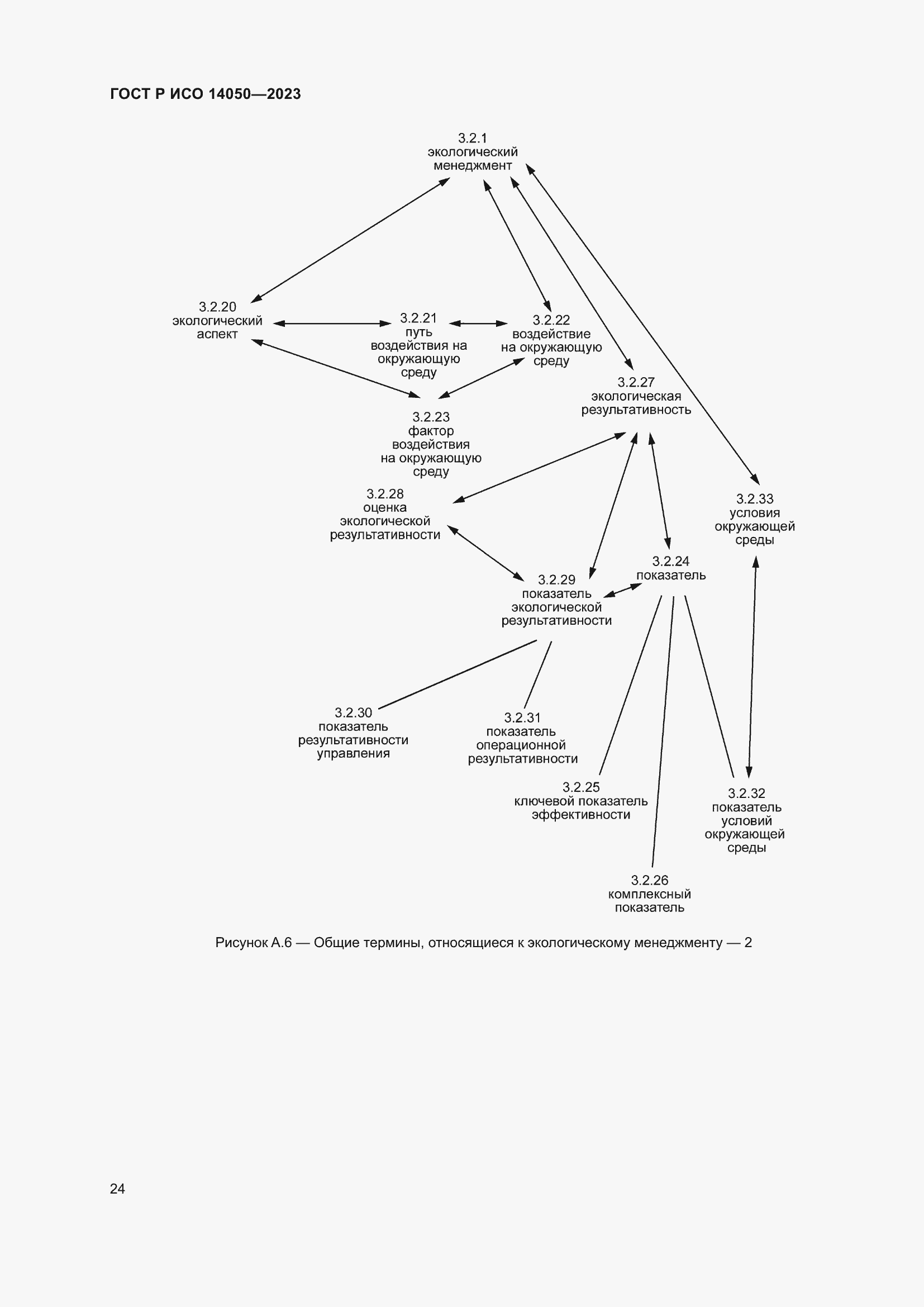 Страница 28 ГОСТ Р ИСО 14050-2023