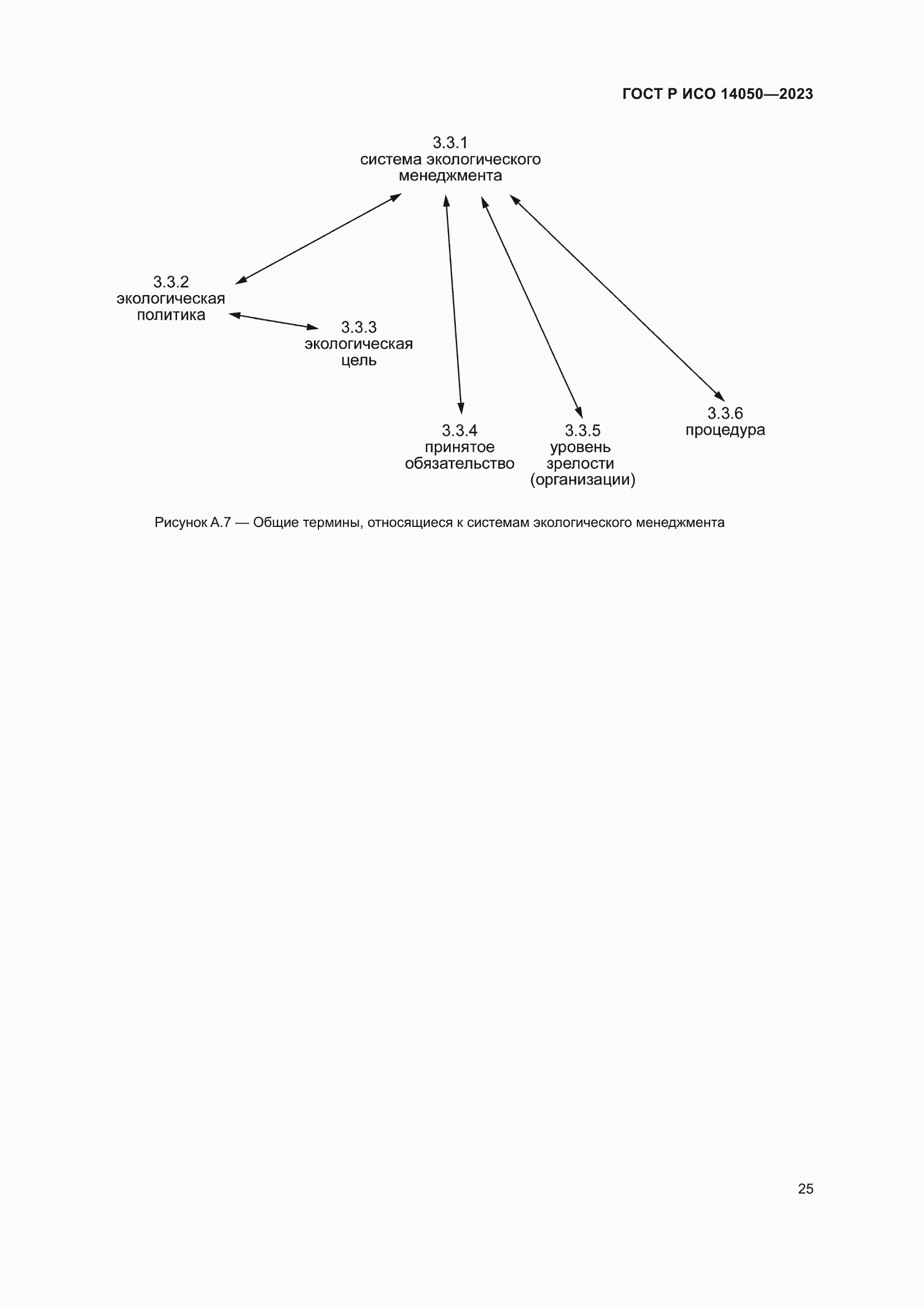 Страница 29 ГОСТ Р ИСО 14050-2023