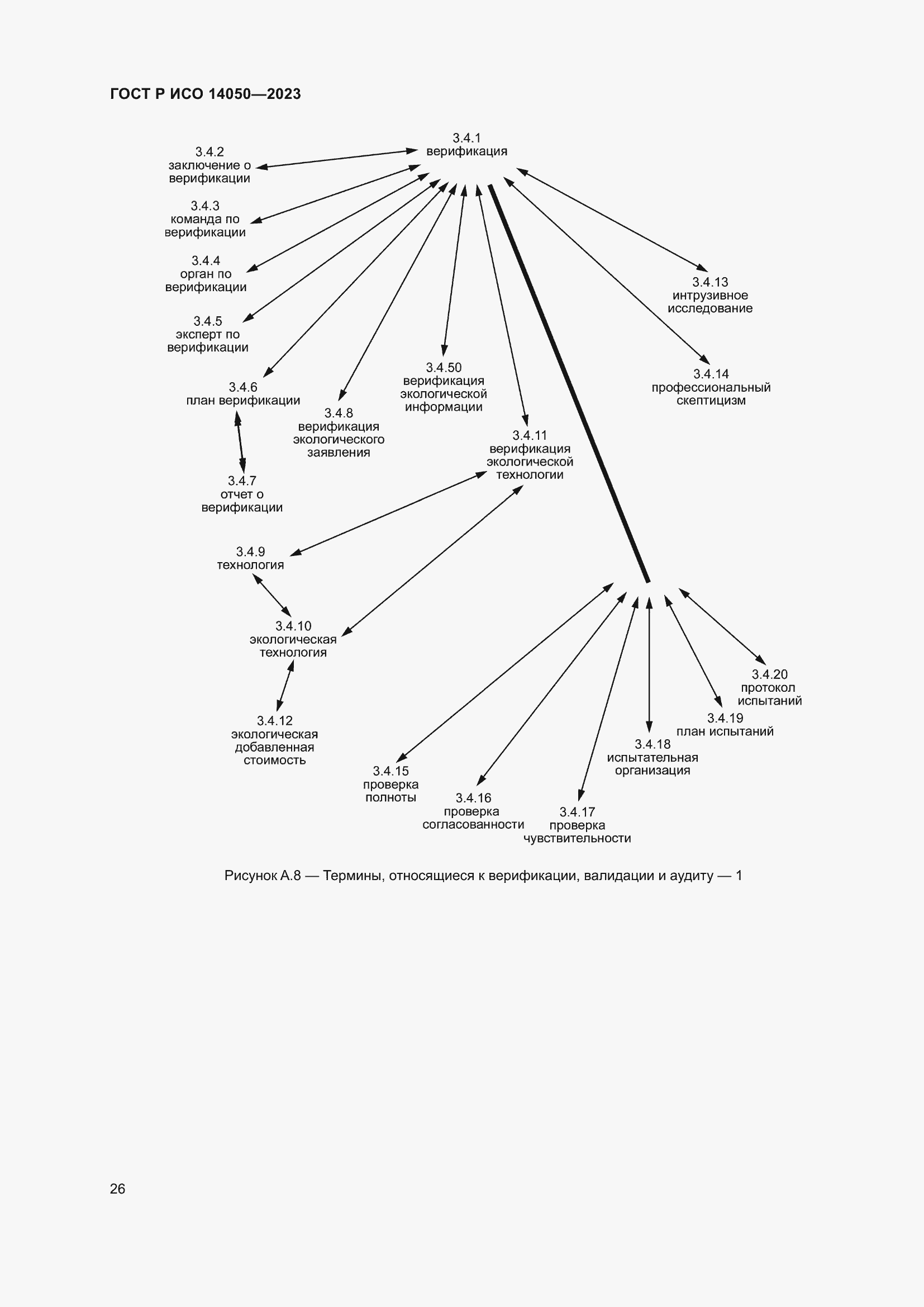 Страница 30 ГОСТ Р ИСО 14050-2023