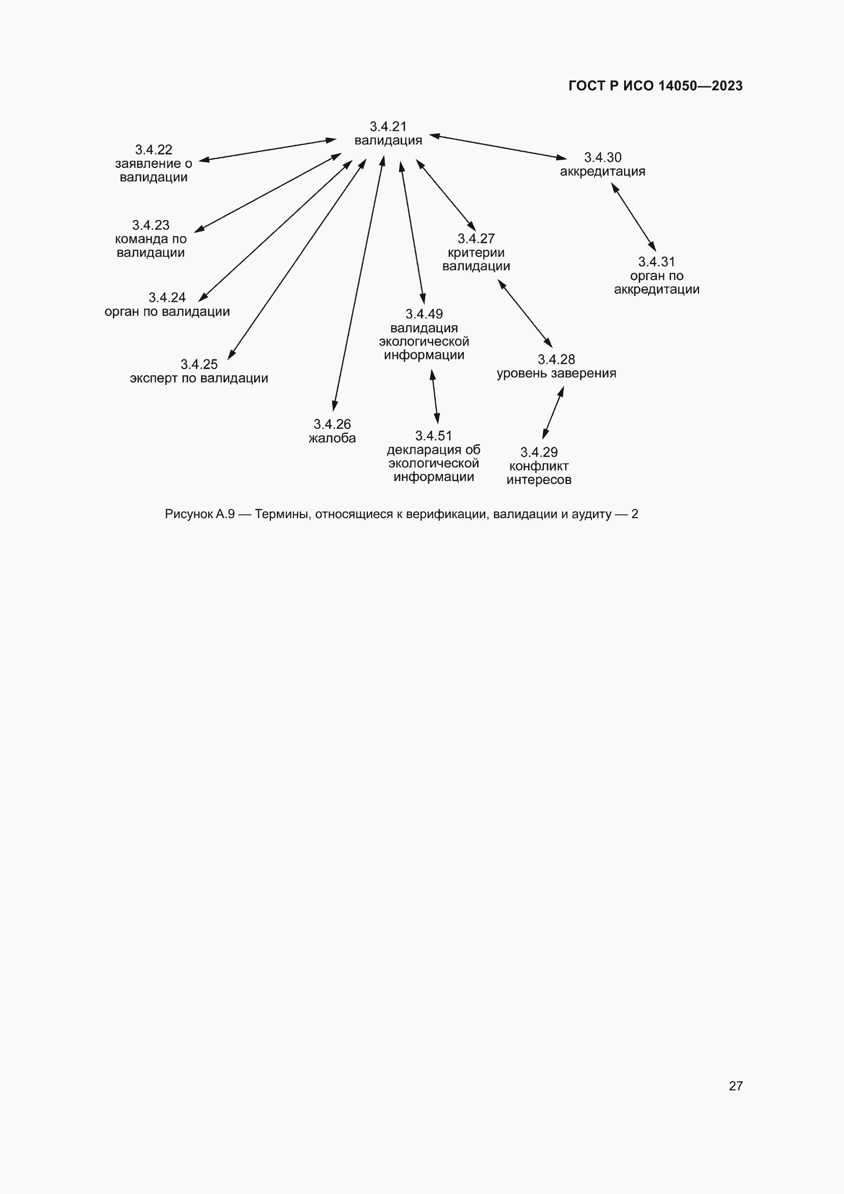 Страница 31 ГОСТ Р ИСО 14050-2023